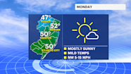 A Beautiful Rebound In Temperatures As The Heat Returns Midweek Rain 