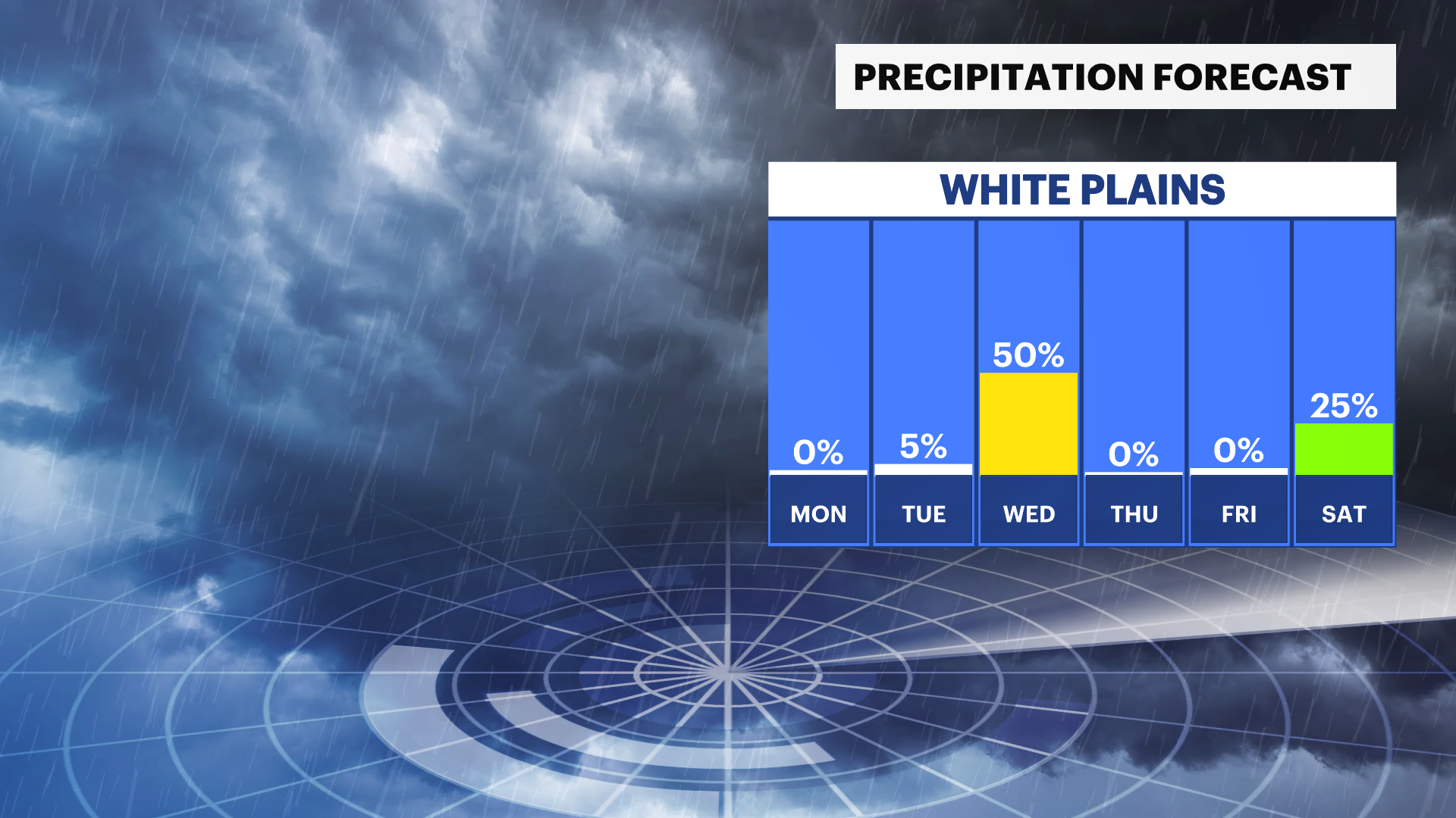WCHV Sat 04202024 Rain_Daily Trend.png