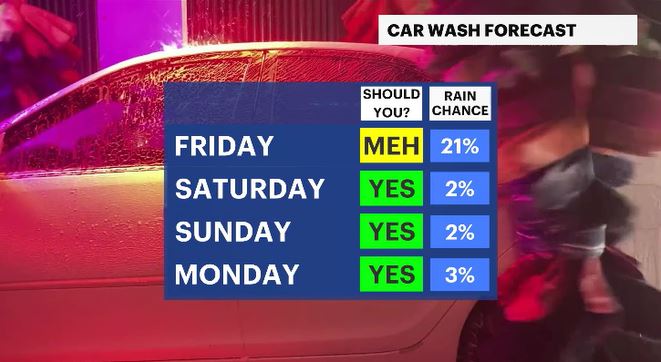 car wash forecast HV.JPG