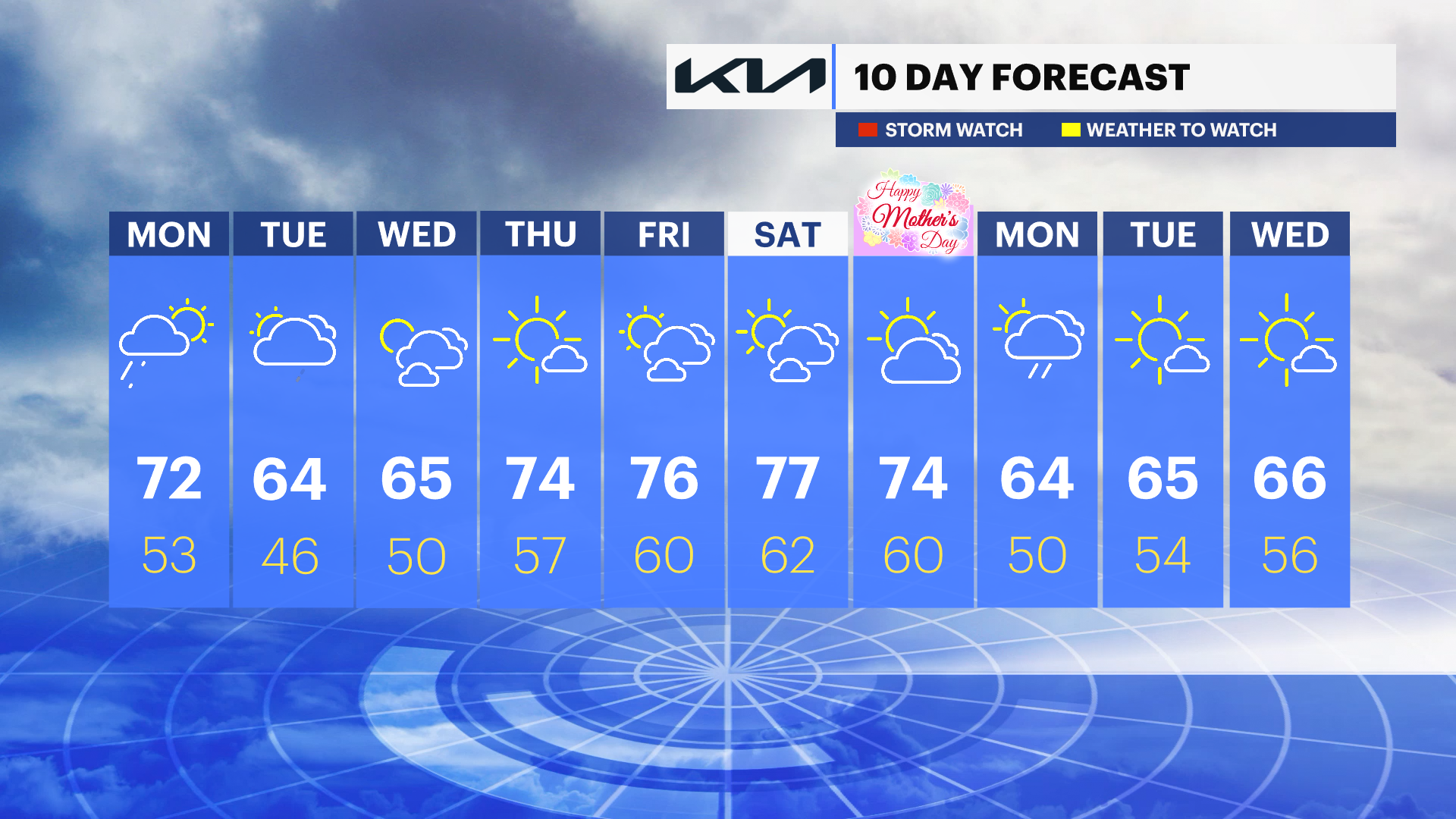 10 DAY FORECAST MAY 7.png