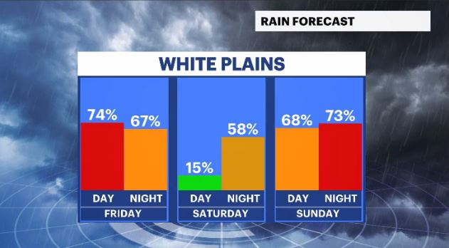 rain daypart chances HV (1).JPG