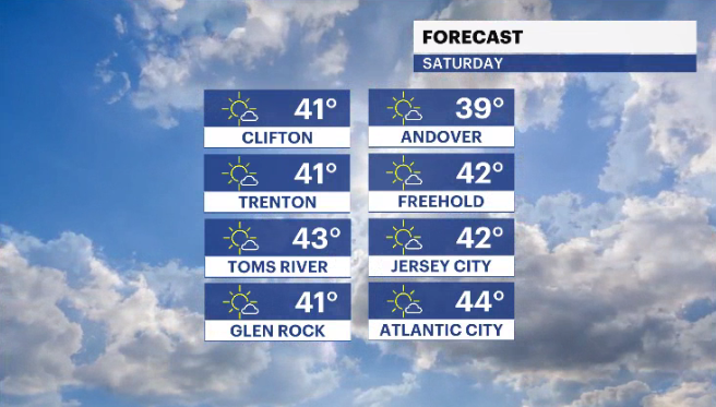 stormy-weather-clears-out-of-new-jersey-dry-weekend-ahead