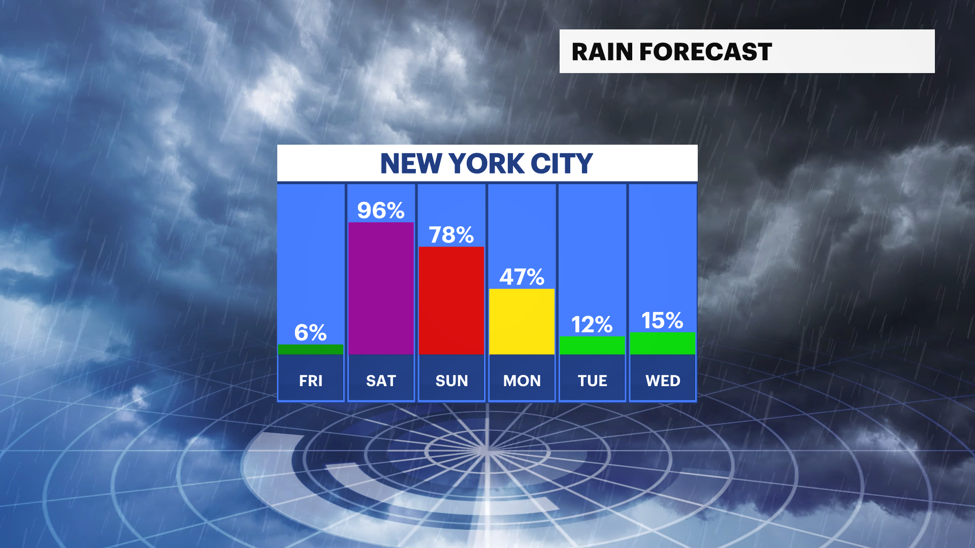 STORM WATCH Dry and comfortable Friday in NYC; tracking gusty