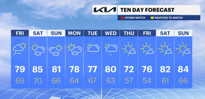 Mostly dry weekend in New Jersey