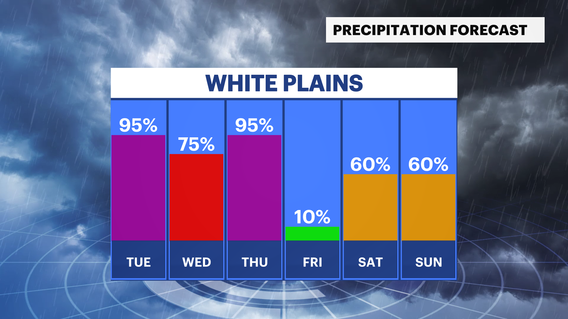 WCHV Sun 03032024_Rain_Day WP.png