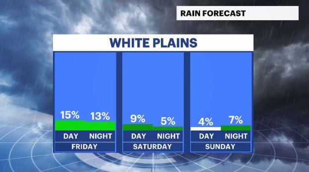 WCHV Thu 12282023 rain daypart chances.JPG