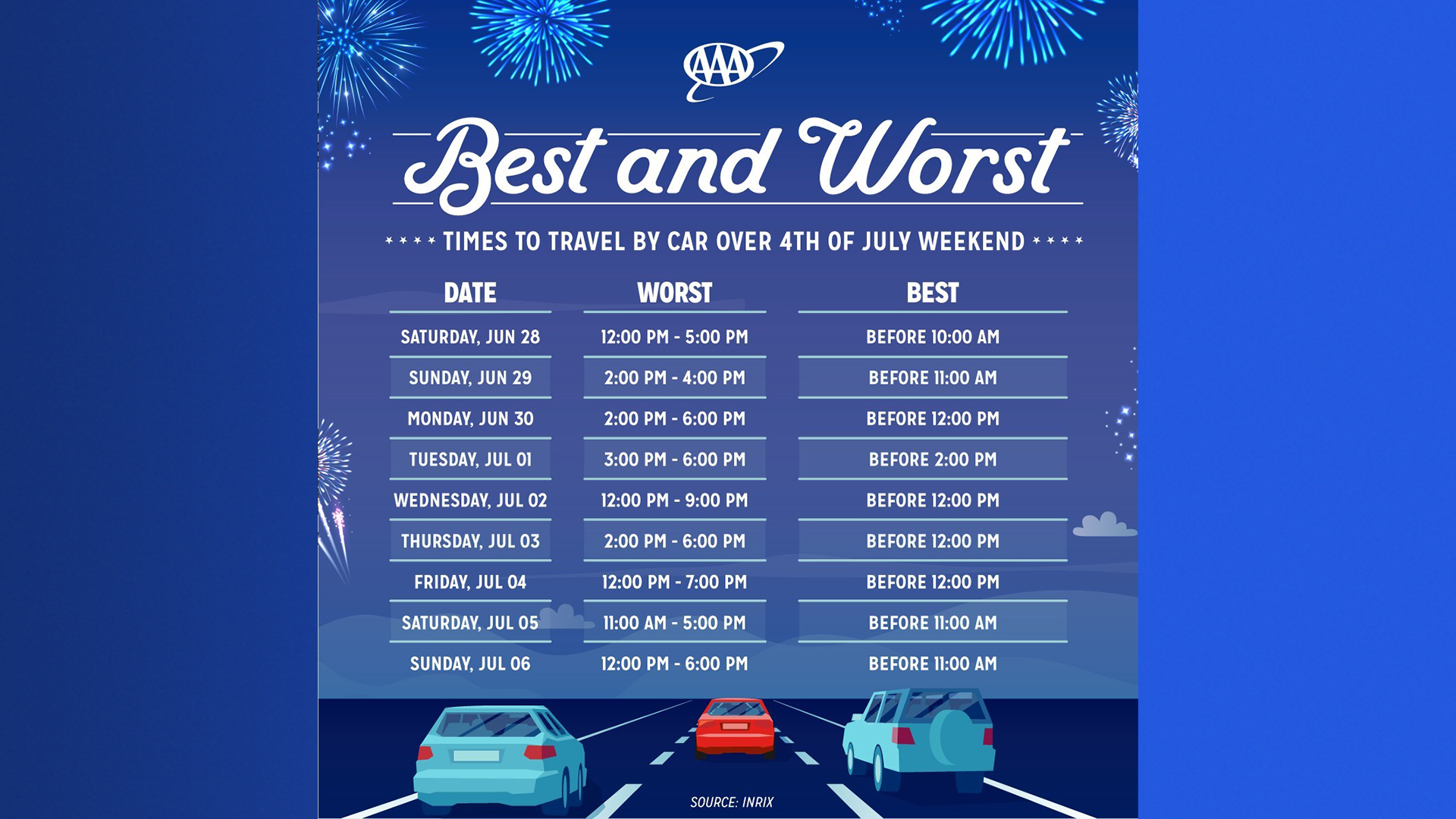 bestandworsttraveltimesAAA.png