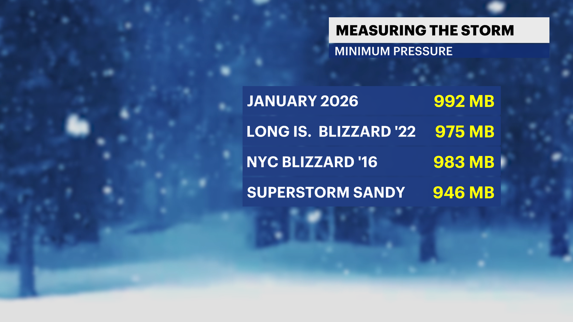 MINIMUM PRESSURES.png