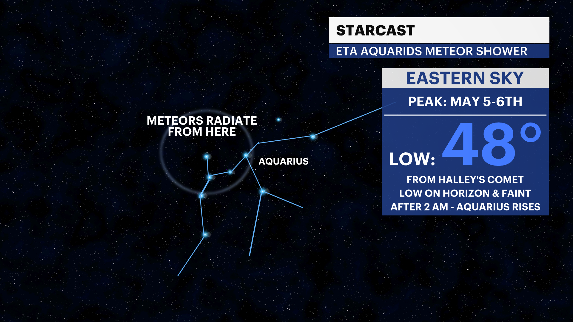 The Eta Aquarids Meteor Shower is arriving. Here’s how to best view it.