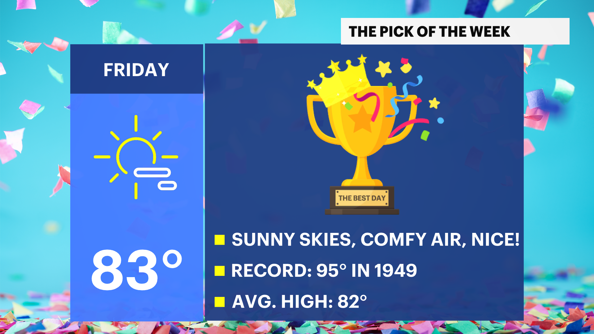 Mostly sunny Friday for the Hudson Valley before chance of spotty ...