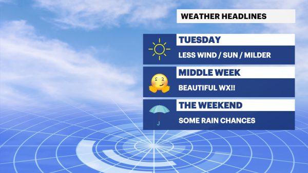 Temperatures on the rise for NYC this week