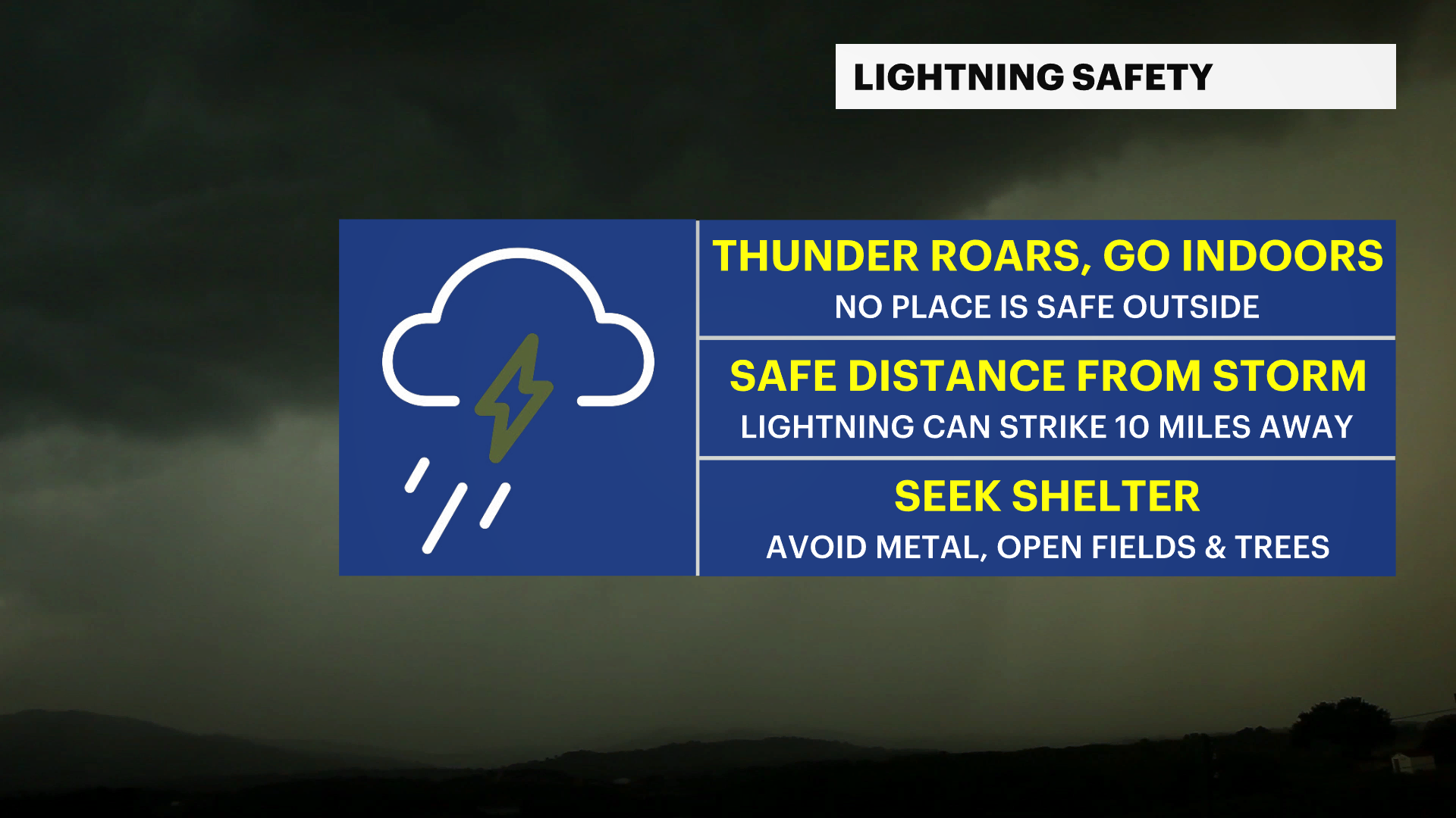 THUNDERSTORMS AND LIGHTNING