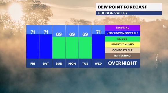 dew point forecast.JPG