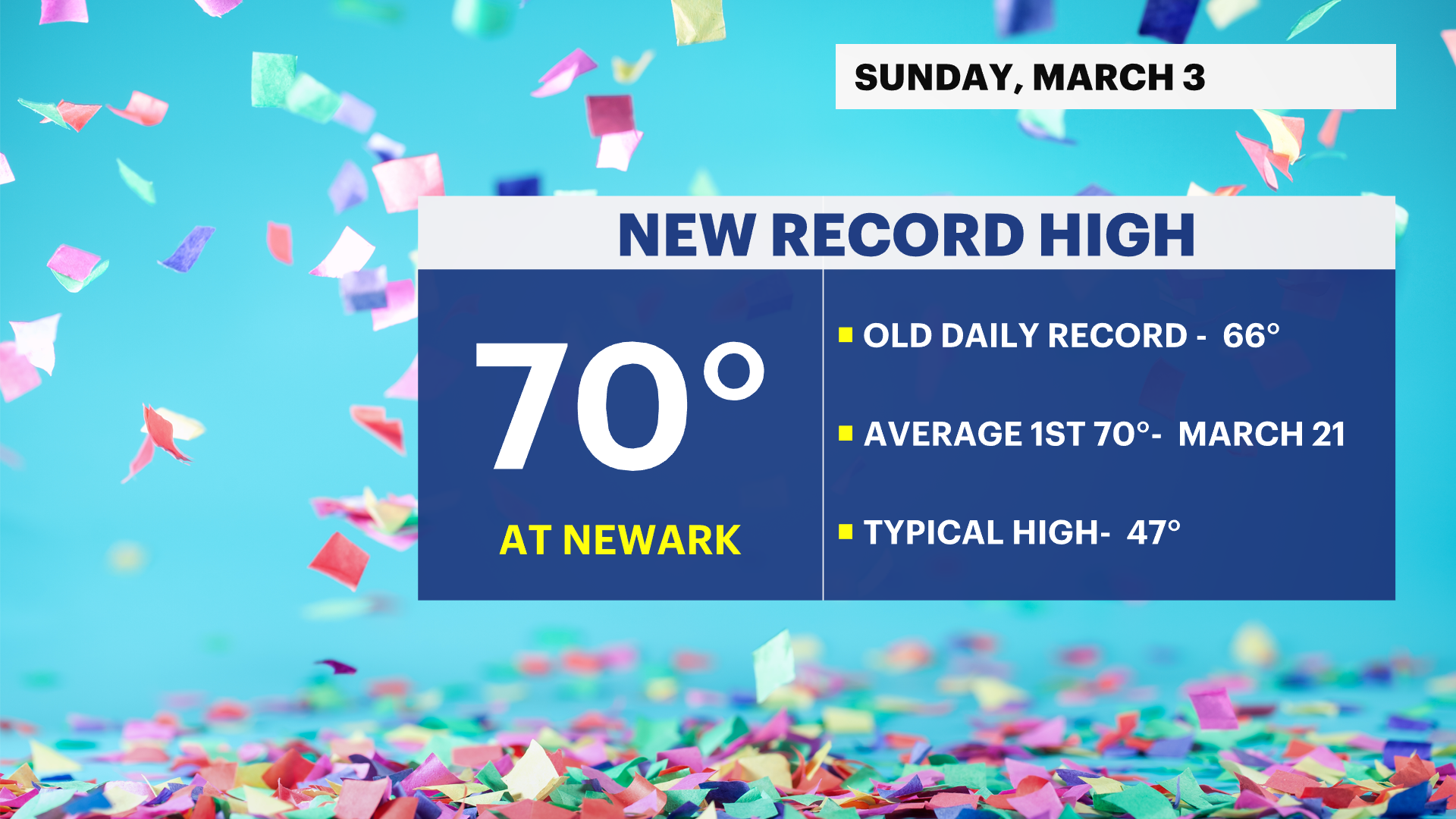 NJ Sun 03032024 RECORD.png