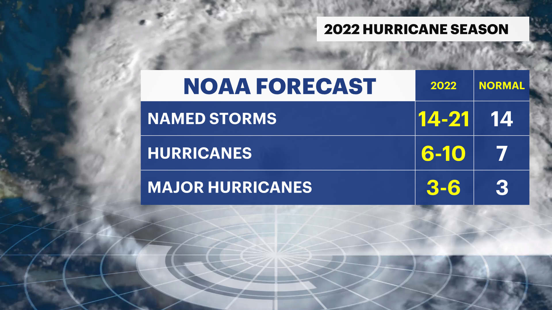 Noaa Predicts Above Normal Atlantic Hurricane Season What Can We Expect 1981