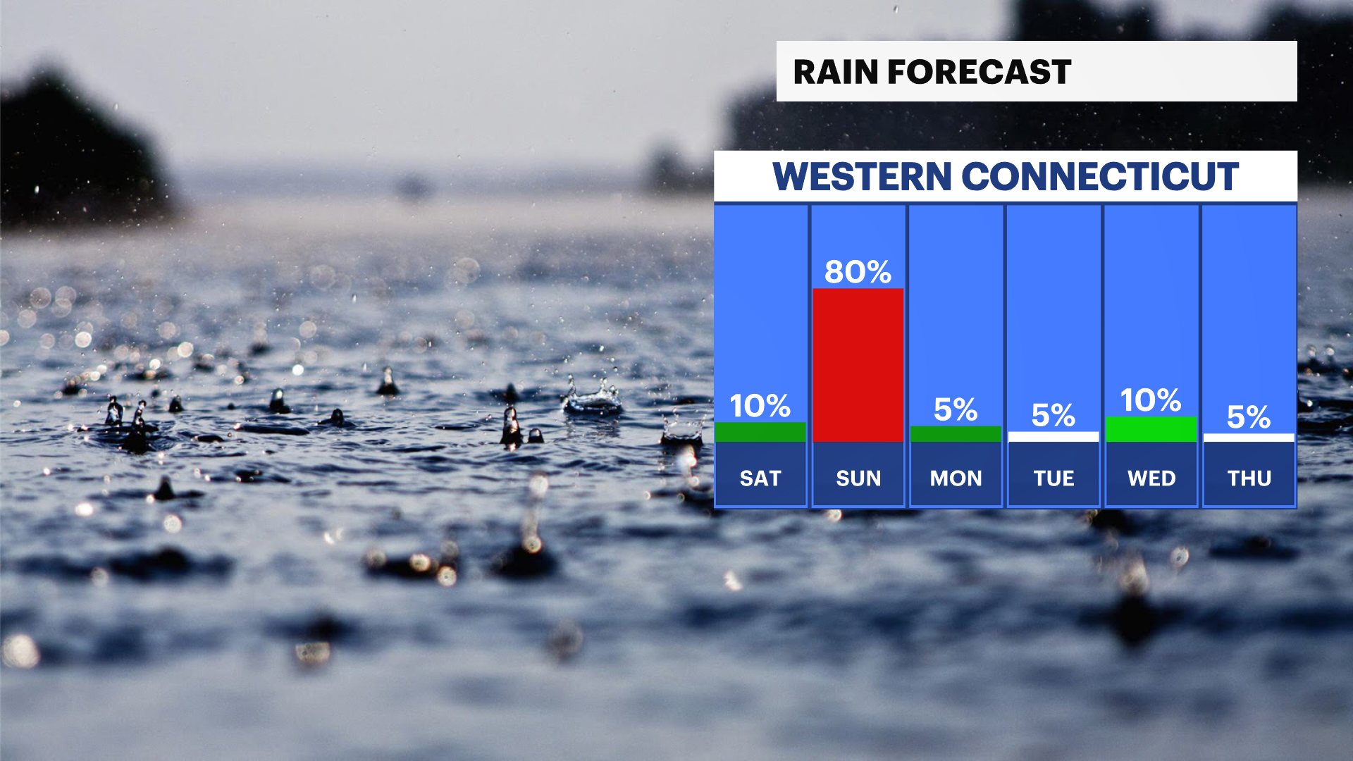 Mild With Showers In The Afternoon; More Rain For Parts Of The Weekend