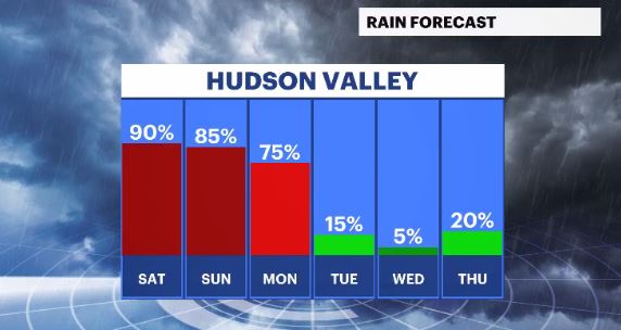 daily rain chances hv.JPG