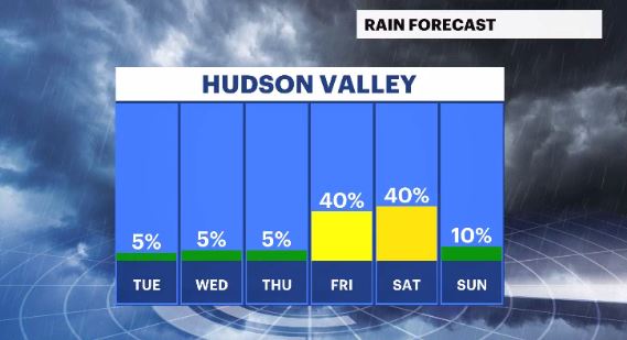 daily rain chances hv.JPG