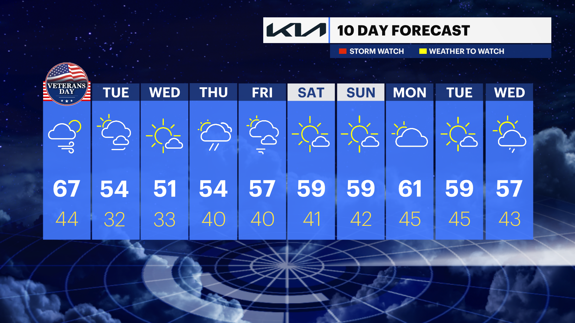 WCHV Sun 11102024_10DAY_PM.png