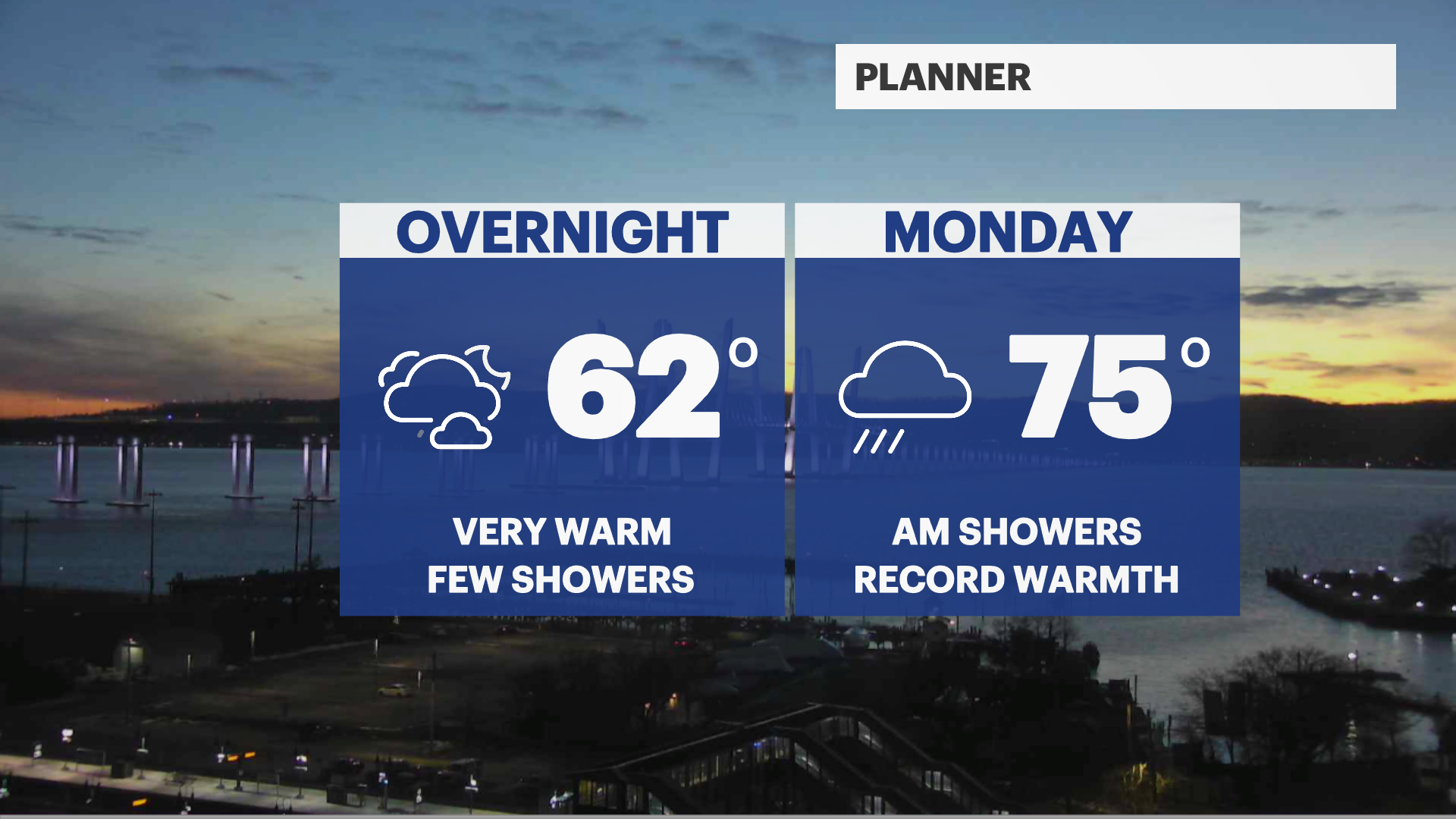 Record high temperatures expected Monday; much cooler overnight