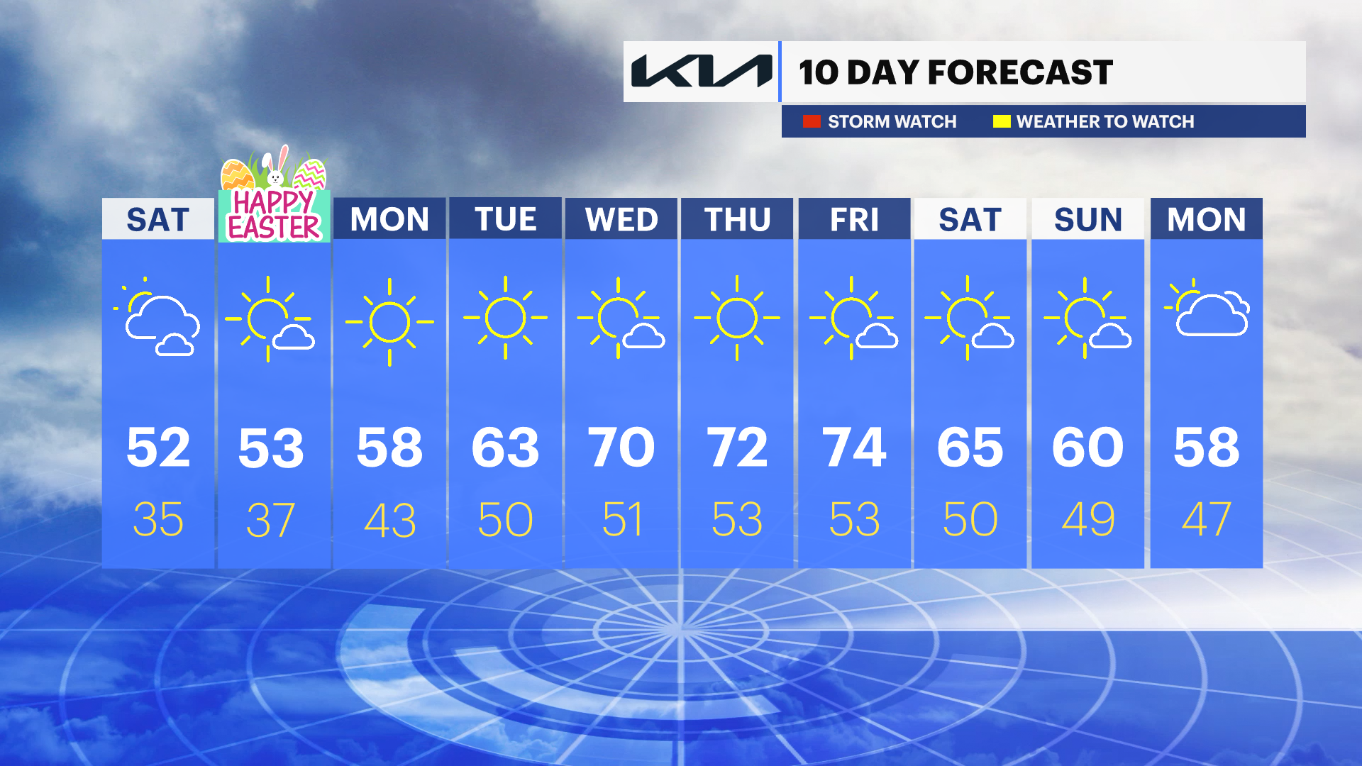 Dry Holiday Weekend Ahead; Temps Heat Up Next Week