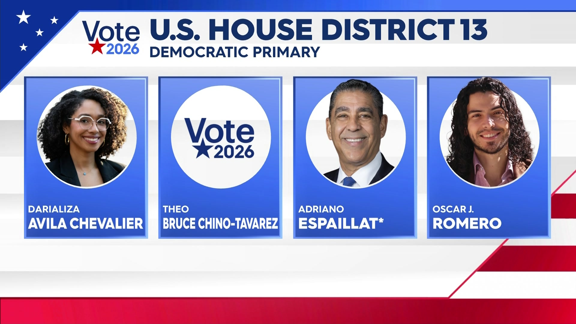 News 12 | Bronx | Mamdanis Endorsements Put Spotlight On Key