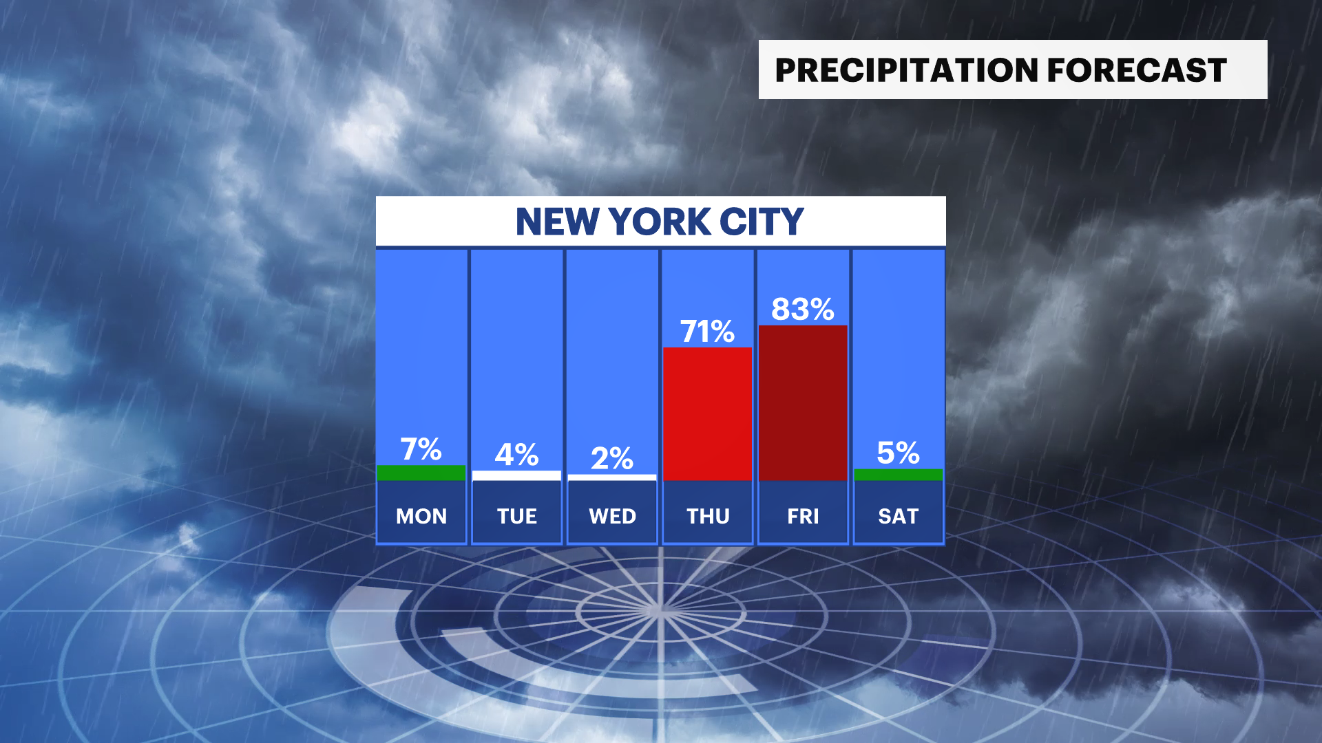 WEATHER TO WATCH: Wintry Mix Expected To End Before Monday Morning ...