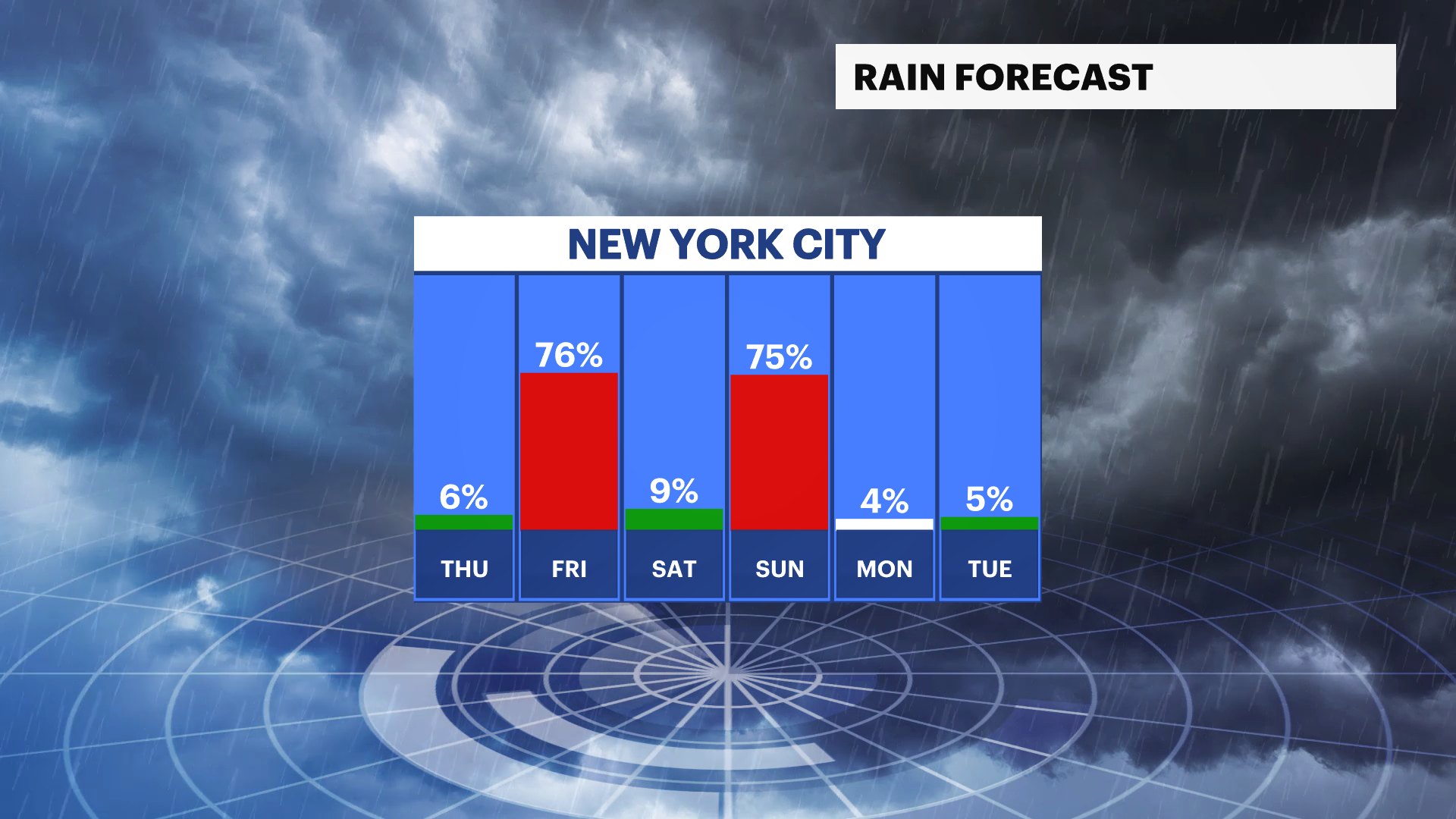 Sunny Thanksgiving across NYC with seasonable temperatures