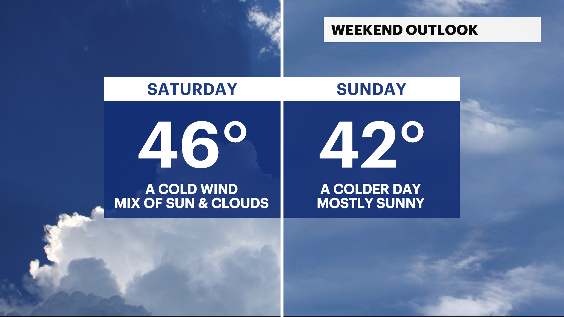 Temperatures cooling down in New York City; sun and clouds for the weekend