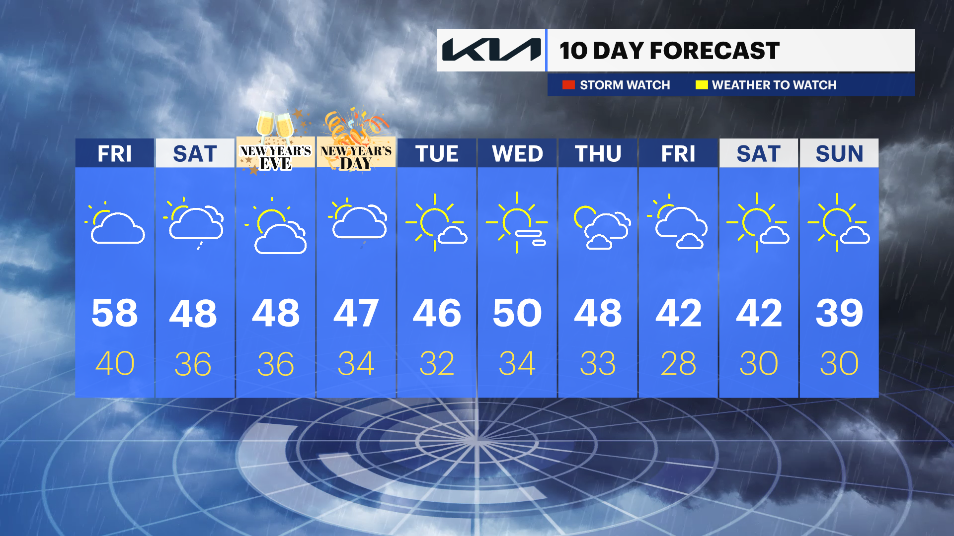 Cloudy Skies Ahead Of Cooler Temps For The Holiday Weekend