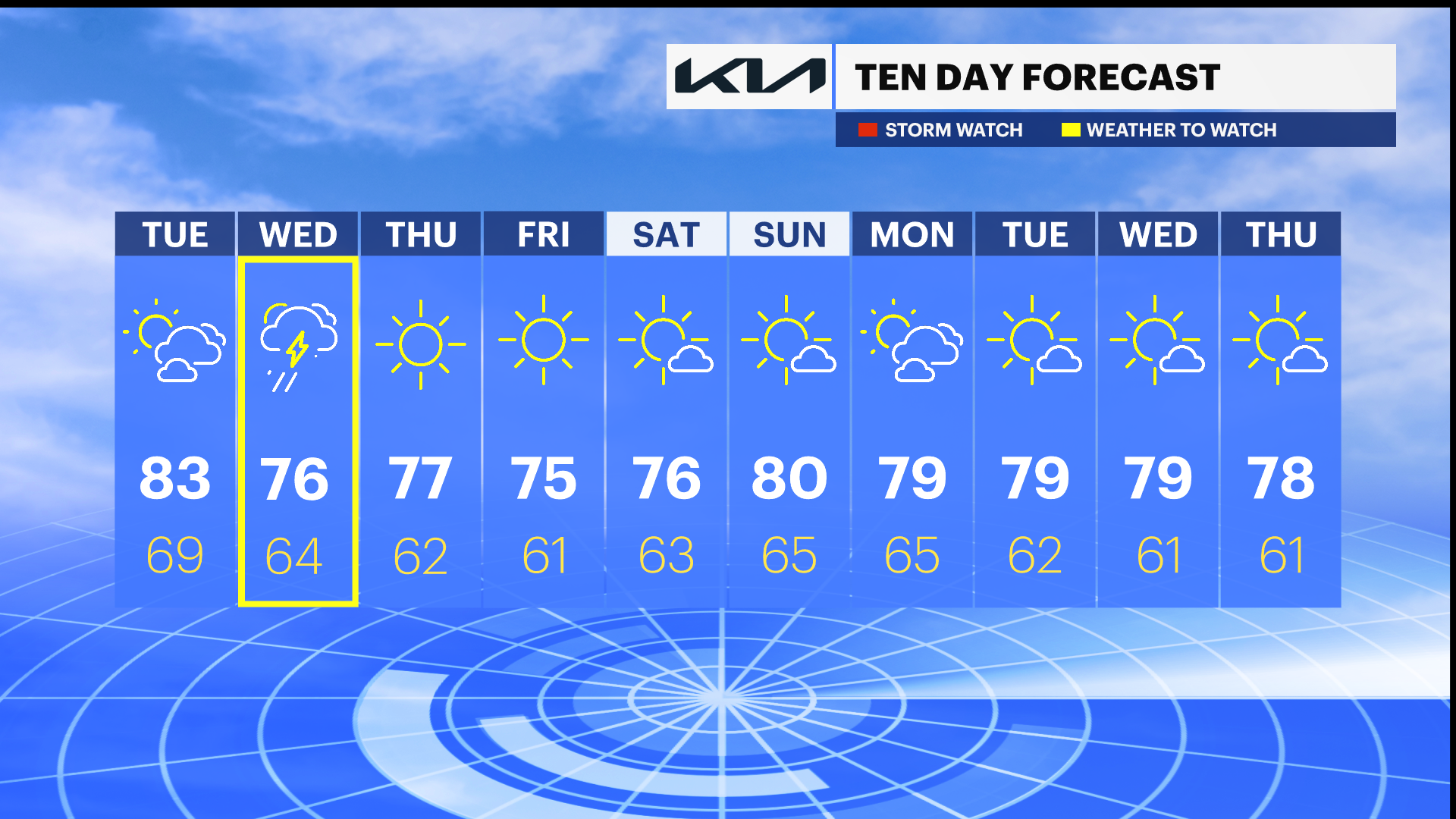 Wednesday NJ weather: Sunny, warm, and dry. Wow.