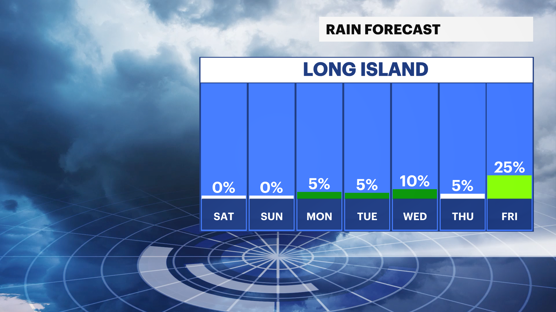 LI DAILY RAIN CHANCE.png