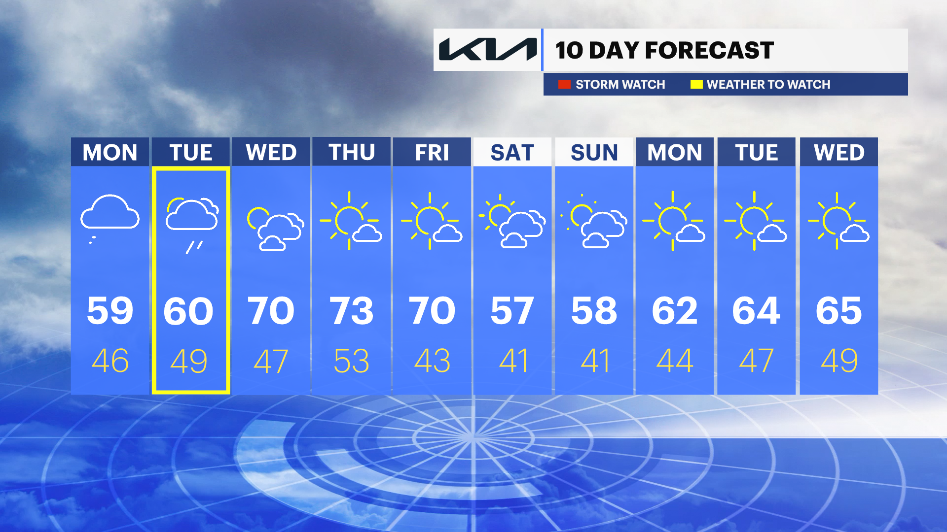 Breezy, Stray Shower Possible Monday In The Hudson Valley