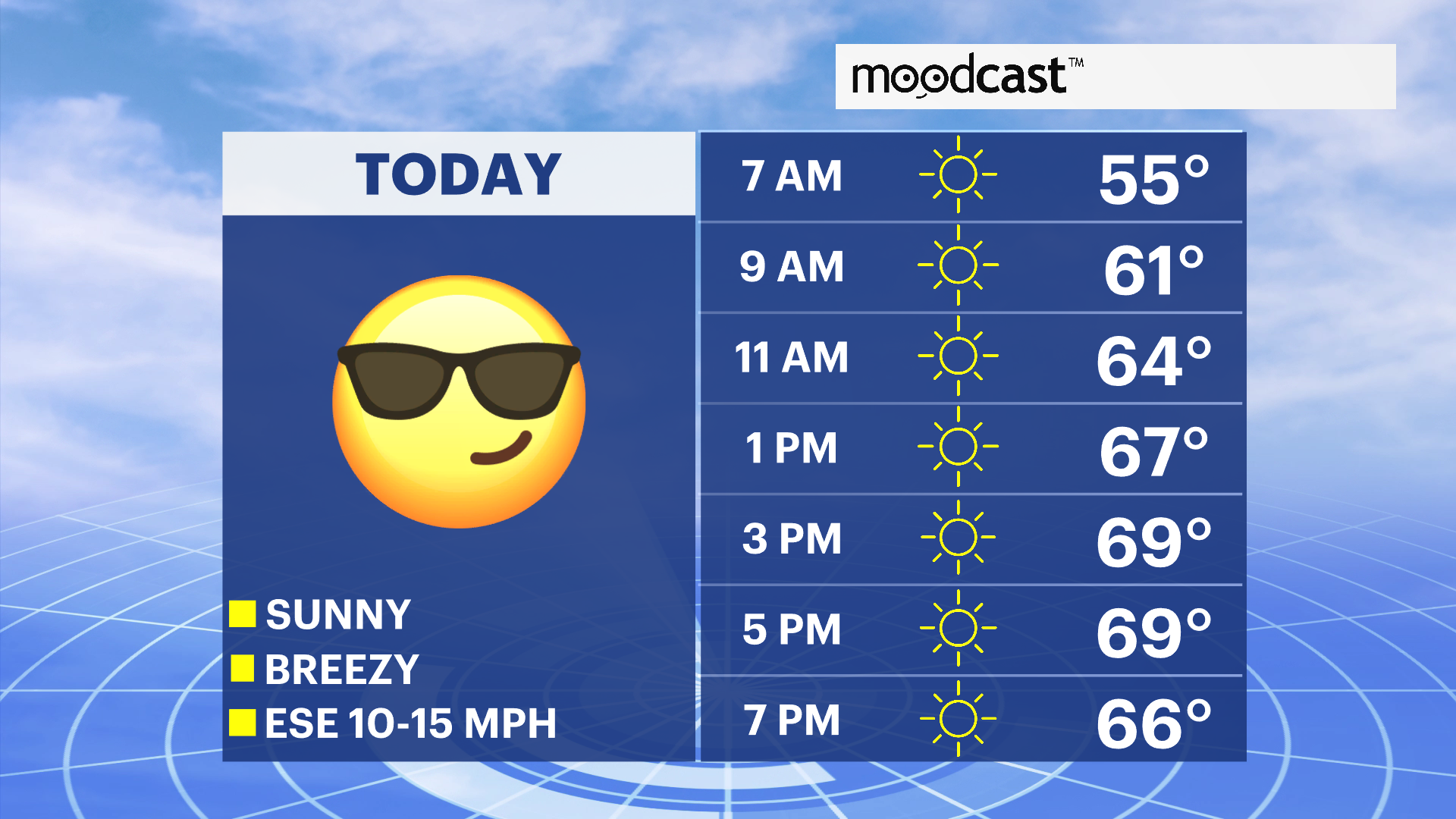Sunny and 70 today, temperatures to soar to near 90 by the end of the work week - Vimarsana News