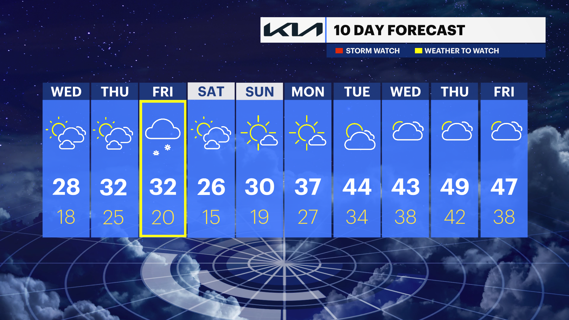 Temps Plummet Over Next Few Days; Chance For Light Snow For Friday