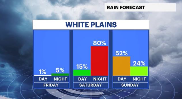 WCHV Thu 06272024 daypart rain chances HV PM.JPG