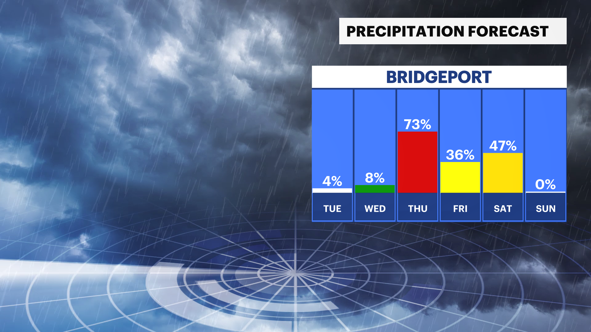 Chance For Rain Tuesday; Mild Temperatures Stick Around For The Week