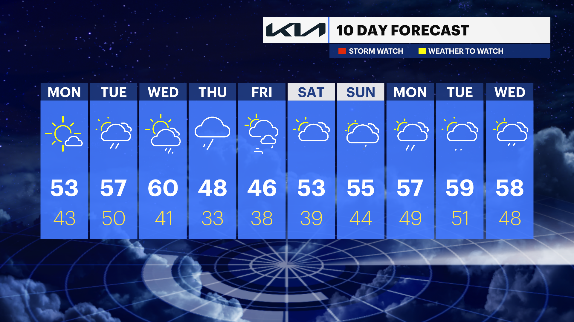 News 12 | New Jersey | Light Rain And Cloudy Skies In New York City ...