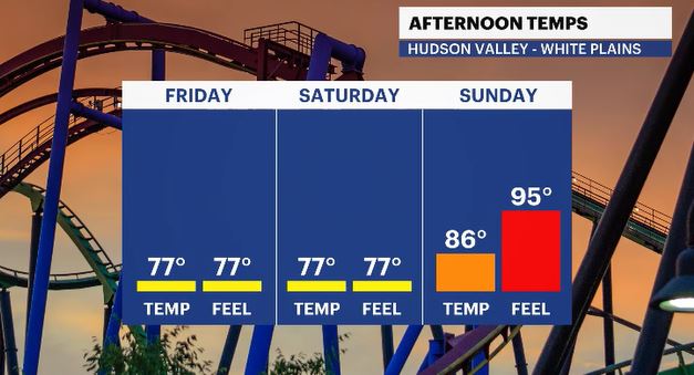 WCHV Thu 06272024 temp and feels like HV PM.JPG