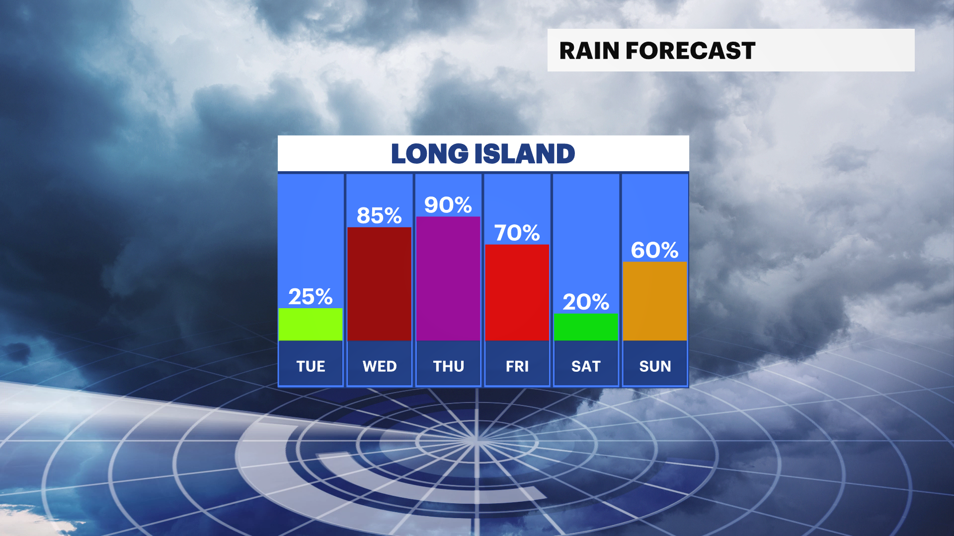 Cloudy weather with some light rain and drizzle on Friday