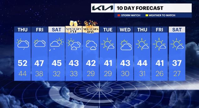 WCHV Wed 12272023 10day.JPG