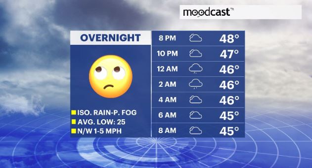 WCHV Thu 12282023 moodcast.JPG