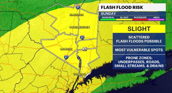 flash flood risk hv day 3.JPG