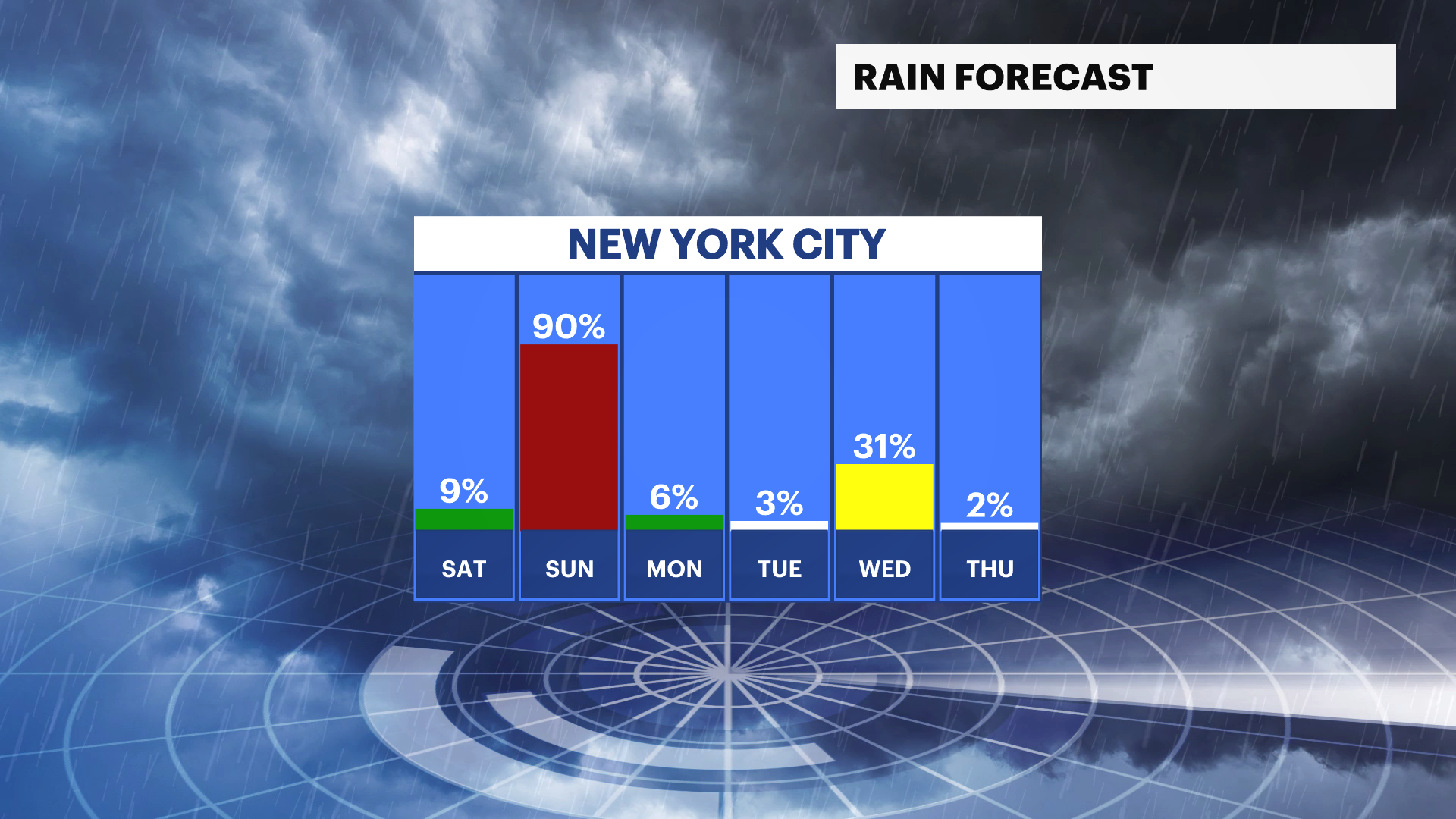 Temperatures in the 50s for first weekend of December, rainy Sunday ahead