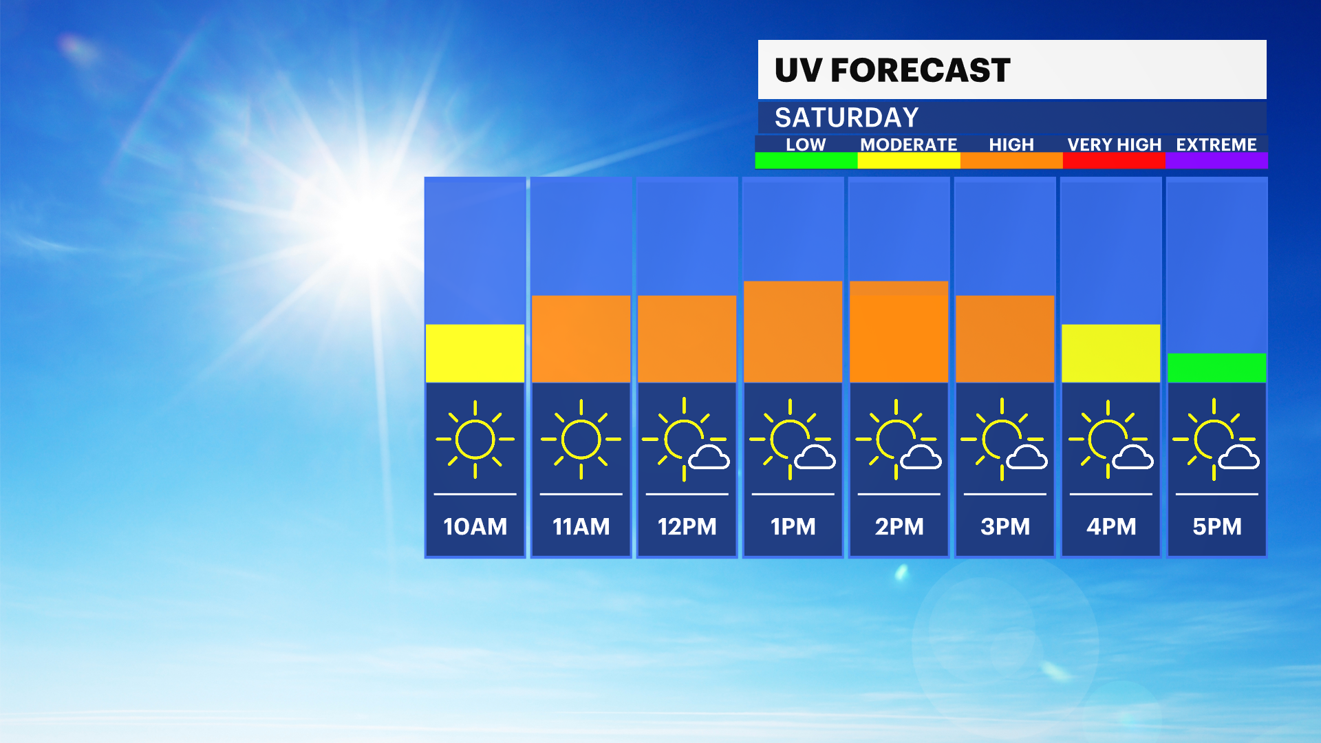 Temperatures warm into the 80s Sunday in Connecticut