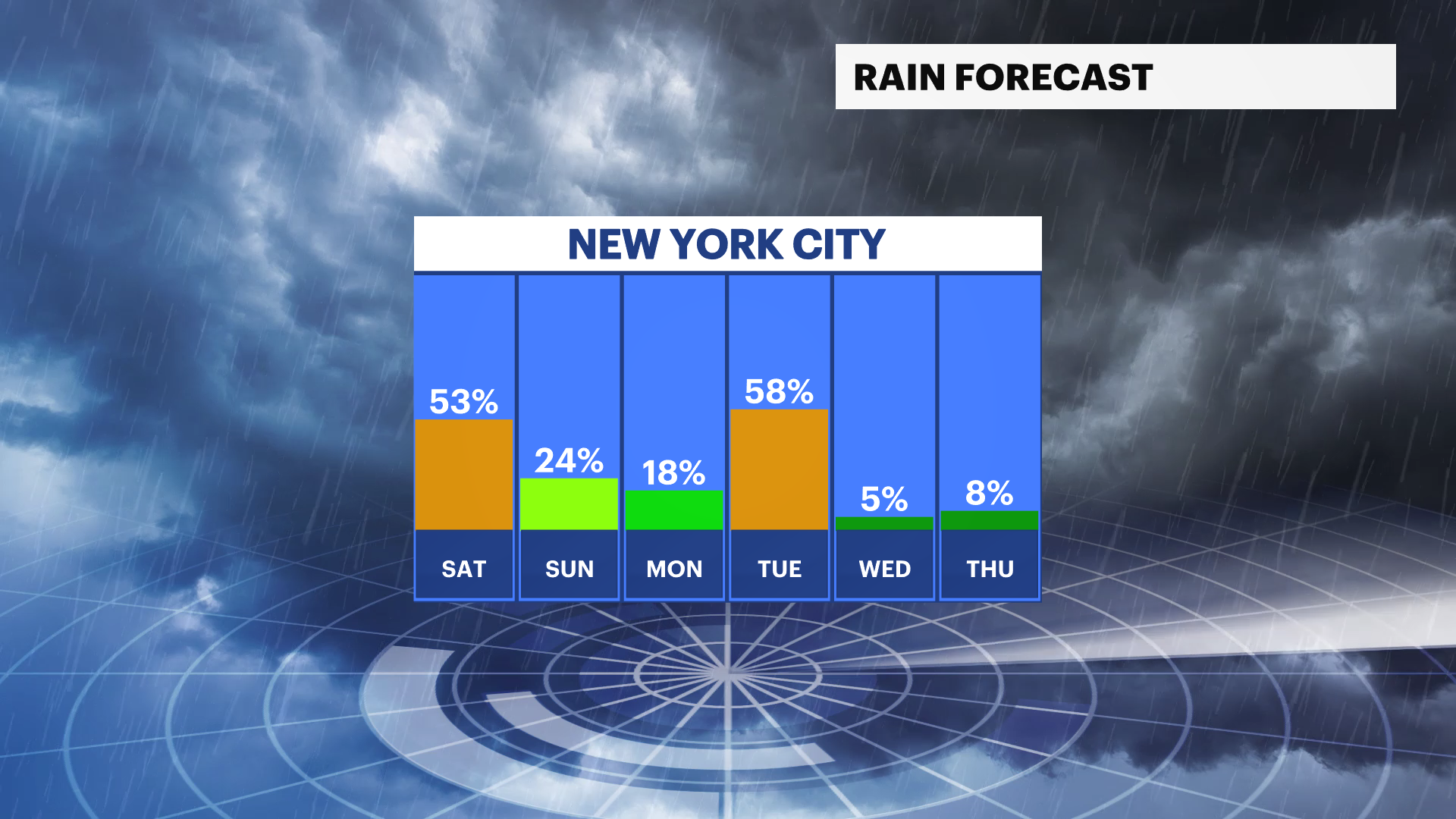 WEATHER TO WATCH Chances of storms Saturday in NYC