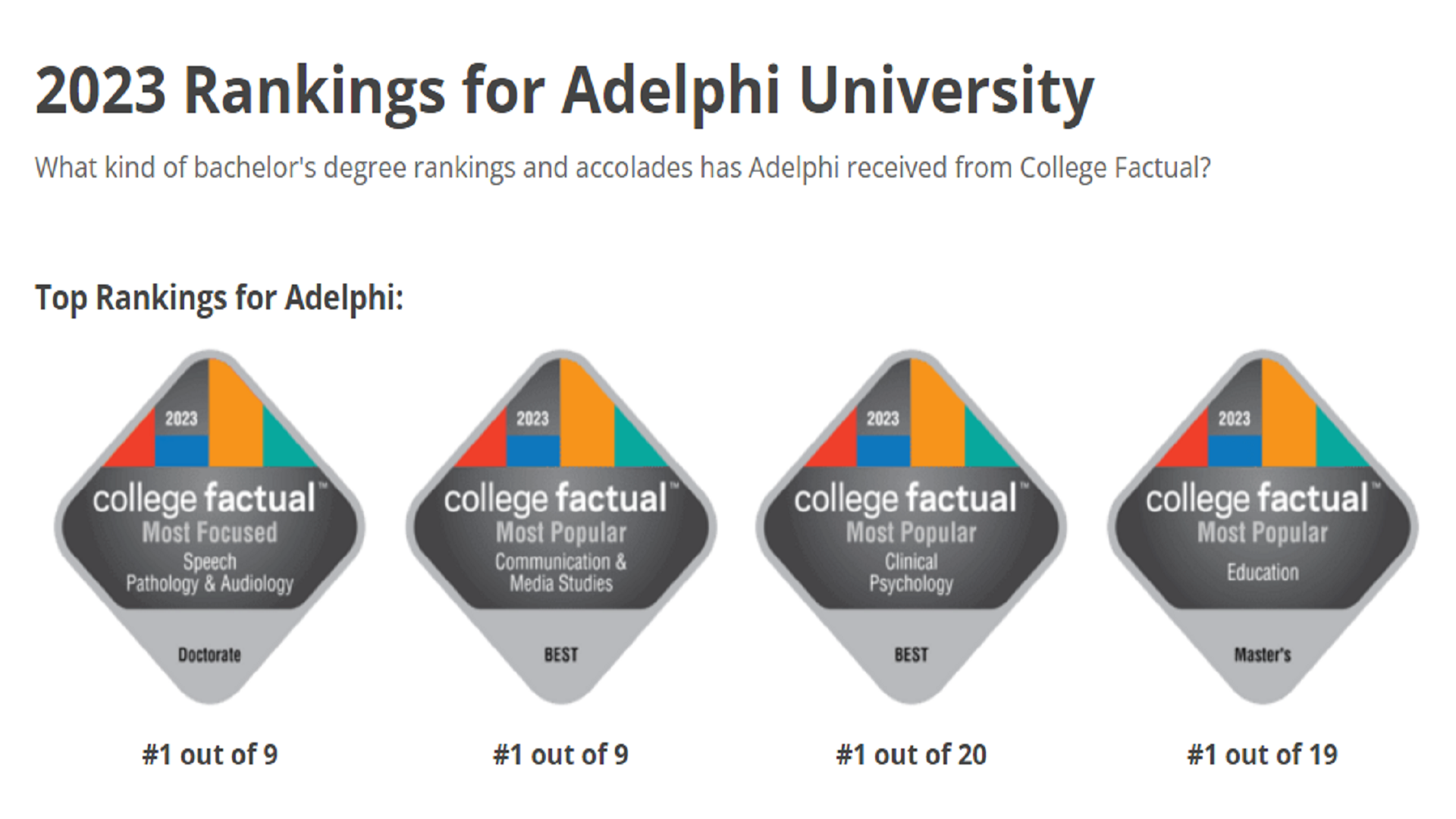 Adelphi University recognized as one of the Best Colleges in America