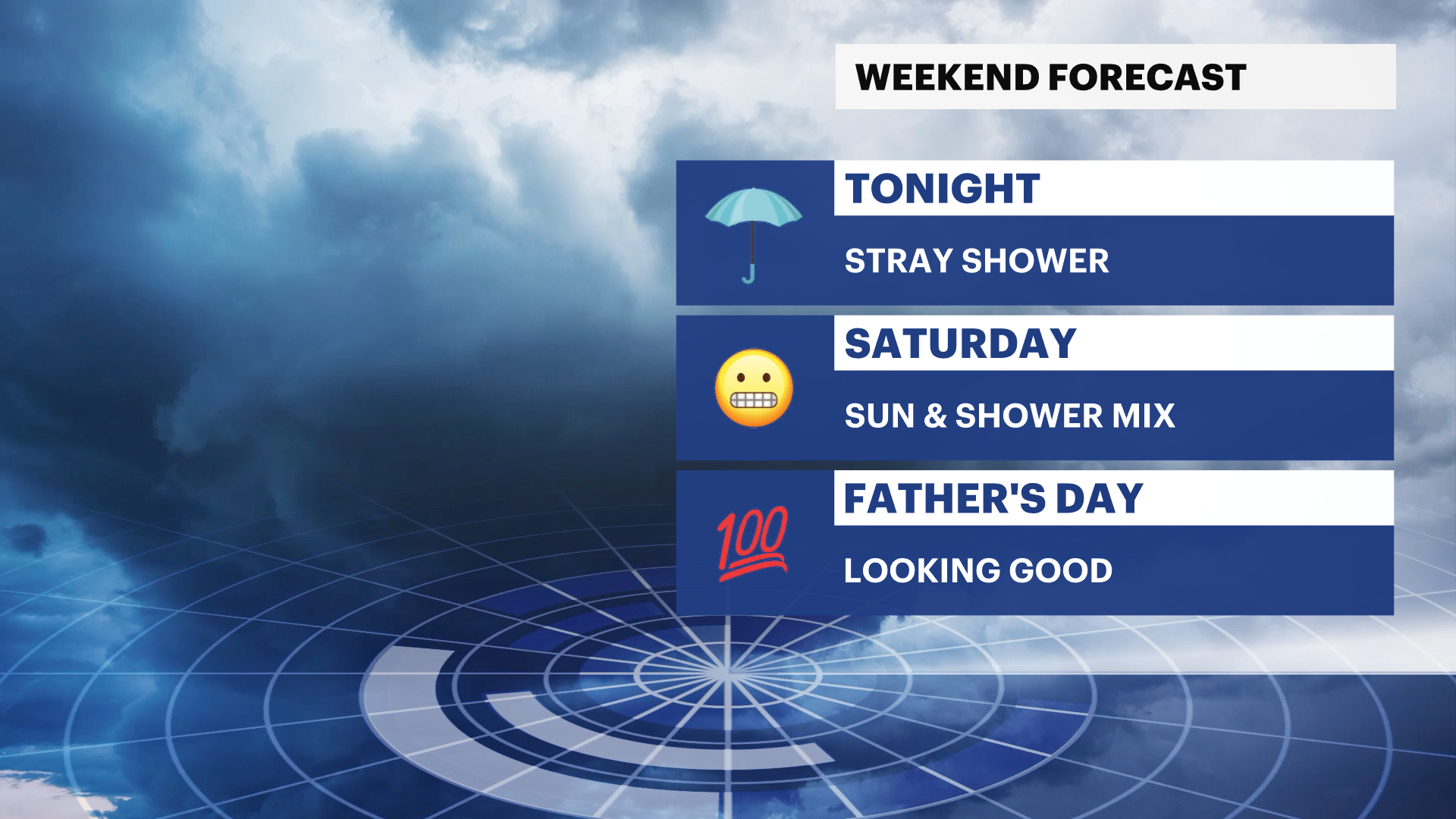 WEEKEND FORECAST.png