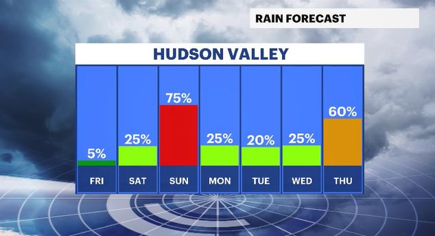WCHV Thu 05022024 daily rain chances hv.JPG