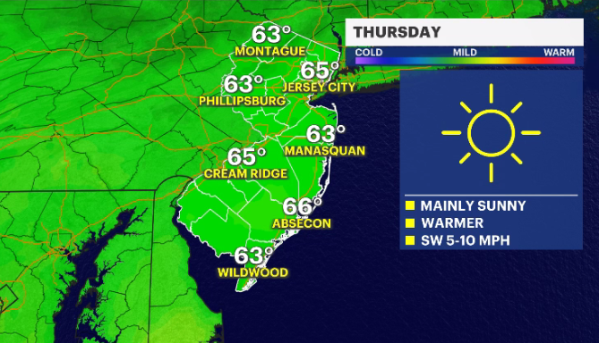 Sunny, milder temps today; tracking some Friday rain